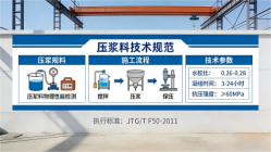 精河本地工厂讲解：说一遍公路压浆料和铁路压浆料的区别