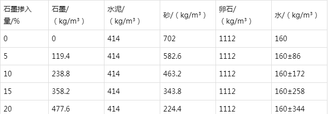 精河防静电水泥砂浆怎么做(附配比及施工方法)